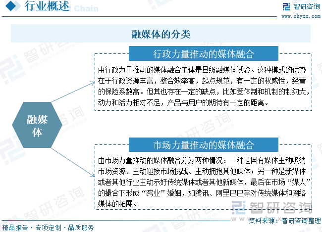融媒體的分類