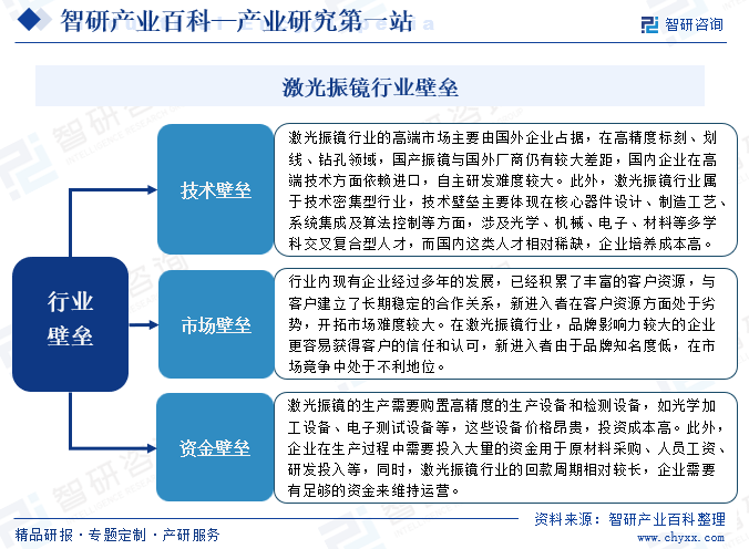 激光振鏡行業(yè)壁壘