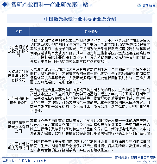 中國激光振鏡行業(yè)主要企業(yè)及介紹