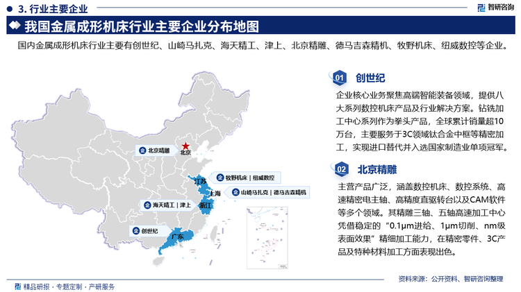 國內(nèi)金屬切削機(jī)床行業(yè)主要有創(chuàng)世紀(jì)、山崎馬扎克、海天精工、津上、北京精雕、德馬吉森精機(jī)、牧野機(jī)床、紐威數(shù)控等企業(yè)。其中創(chuàng)世紀(jì)核心業(yè)務(wù)聚焦高端智能裝備領(lǐng)域，提供八大系列數(shù)控機(jī)床產(chǎn)品及行業(yè)解決方案。鉆銑加工中心系列作為拳頭產(chǎn)品，全球累計銷量超10萬臺，主要服務(wù)于3C領(lǐng)域鈦合金中框等精密加工，實(shí)現(xiàn)進(jìn)口替代并入選國家制造業(yè)單項冠軍。北京精雕主營產(chǎn)品廣泛，涵蓋數(shù)控機(jī)床、數(shù)控系統(tǒng)、高速精密電主軸、高精度直驅(qū)轉(zhuǎn)臺以及CAM軟件等多個領(lǐng)域。其精雕三軸、五軸高速加工中心憑借穩(wěn)定的“0.1um進(jìn)給、1um切削、nm級表面效果”精細(xì)加工能力，在精密零件、3C產(chǎn)品及特種材料加工方面表現(xiàn)出色。