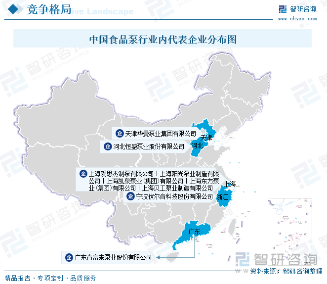 中國食品泵行業(yè)內(nèi)代表企業(yè)分布圖