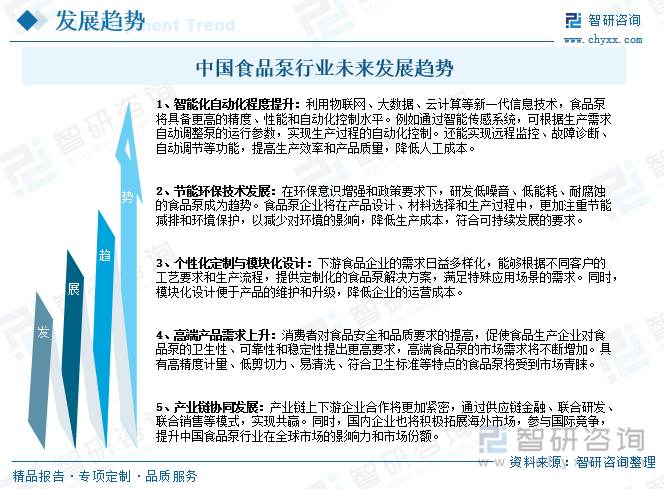 中國食品泵行業(yè)未來發(fā)展趨勢
