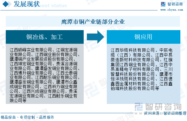 鷹潭市銅產(chǎn)業(yè)鏈部分企業(yè)