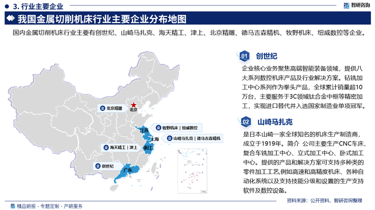 我國金屬切削機床產(chǎn)業(yè)競爭格局來看，國內(nèi)頭部企業(yè)依托政策扶持與技術(shù)創(chuàng)新加速向高端市場突破，但整體市場仍由國際品牌主導(dǎo)，且行業(yè)集中度偏低，中小企業(yè)同質(zhì)化競爭持續(xù)擠壓盈利空間。國產(chǎn)企業(yè)通過智能化升級和綠色制造逐步替代進口，在新能源汽車、航空航天等新興領(lǐng)域形成局部優(yōu)勢，而外資企業(yè)憑借精密控制系統(tǒng)和品牌壁壘固守高端市場。未來短期趨勢將聚焦三大方向，高端化方面，國產(chǎn)五軸機床、復(fù)合加工設(shè)備的技術(shù)迭代將推動進口替代深化；智能化方面，工業(yè)互聯(lián)網(wǎng)與AI技術(shù)的融合應(yīng)用將重塑生產(chǎn)流程，催生新模式；全球化方面，東南亞、中東等新興市場對中端機床的需求激增，疊加“一帶一路”產(chǎn)能合作，推動國內(nèi)企業(yè)優(yōu)化出口結(jié)構(gòu)，從低價通用機型轉(zhuǎn)向定制化解決方案，加速參與國際產(chǎn)業(yè)鏈分工。國內(nèi)金屬切削機床行業(yè)主要有創(chuàng)世紀(jì)、山崎馬扎克、海天精工、津上、北京精雕、德馬吉森精機、牧野機床、紐威數(shù)控等企業(yè)。