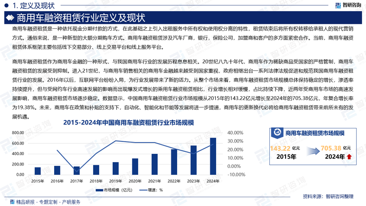 商用車(chē)融資租賃作為商用車(chē)金融的一種形式，與我國(guó)商用車(chē)行業(yè)的發(fā)展歷程息息相關(guān)。20世紀(jì)八九十年代，商用車(chē)作為稀缺商品受?chē)?guó)家的嚴(yán)格管制，商用車(chē)融資租賃的發(fā)展受到抑制。進(jìn)入21世紀(jì)，與商用車(chē)銷售相關(guān)的商用車(chē)金融越來(lái)越受到國(guó)家重視，政府相繼出臺(tái)一系列法律法規(guī)促進(jìn)和規(guī)范我國(guó)商用車(chē)融資租賃行業(yè)的發(fā)展。2016年以后，互聯(lián)網(wǎng)平臺(tái)紛紛入局，為行業(yè)發(fā)展帶來(lái)了新的活力。從整個(gè)市場(chǎng)來(lái)看，商用車(chē)融資租賃市場(chǎng)規(guī)?？傮w保持穩(wěn)定的增長(zhǎng)，滲透率持續(xù)提升，但與受網(wǎng)約車(chē)行業(yè)高速發(fā)展的影響而出現(xiàn)爆發(fā)式增長(zhǎng)的乘用車(chē)融資租賃相比，行業(yè)增長(zhǎng)相對(duì)緩慢，占比持續(xù)下降，近兩年受商用車(chē)市場(chǎng)的高速發(fā)展影響，商用車(chē)融資租賃市場(chǎng)逐步穩(wěn)定。數(shù)據(jù)顯示，中國(guó)商用車(chē)融資租賃行業(yè)市場(chǎng)規(guī)模從2015年的143.22億元增長(zhǎng)至2024年的705.38億元，年復(fù)合增長(zhǎng)率為19.38%。未來(lái)，商用車(chē)在政策和補(bǔ)貼的支持下，自動(dòng)化、智能化和節(jié)能等發(fā)展將進(jìn)一步提速，商用車(chē)的更新?lián)Q代必將給商用車(chē)融資租賃帶來(lái)前所未有的發(fā)展機(jī)遇。