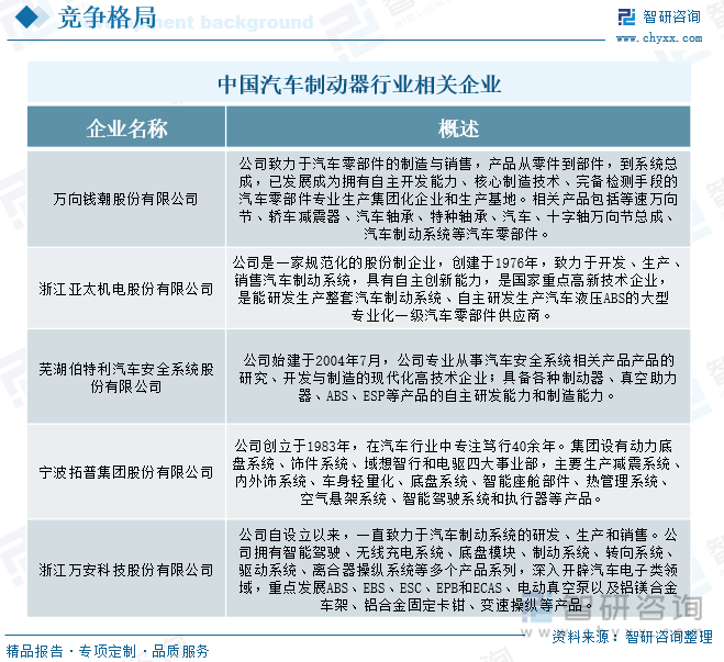 中国汽车制动器行业相关企业