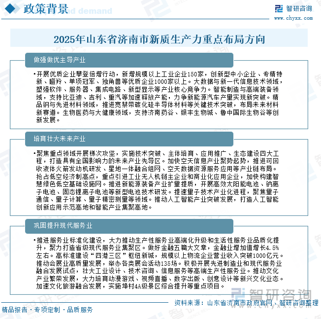 2025年山東省濟(jì)南市新質(zhì)生產(chǎn)力重點(diǎn)布局方向