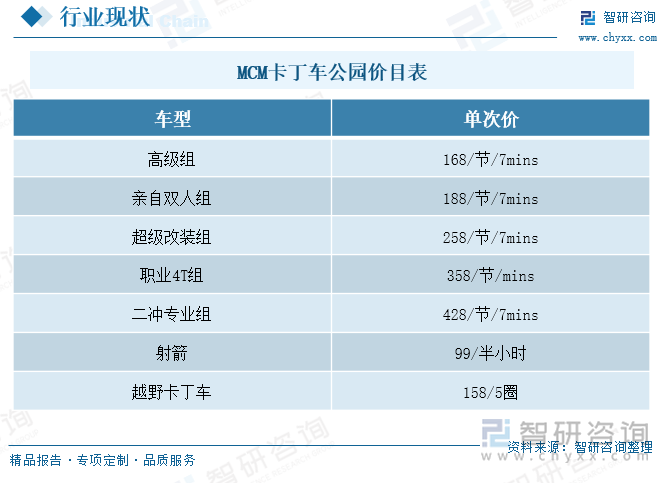 MCM卡丁車公園價目表