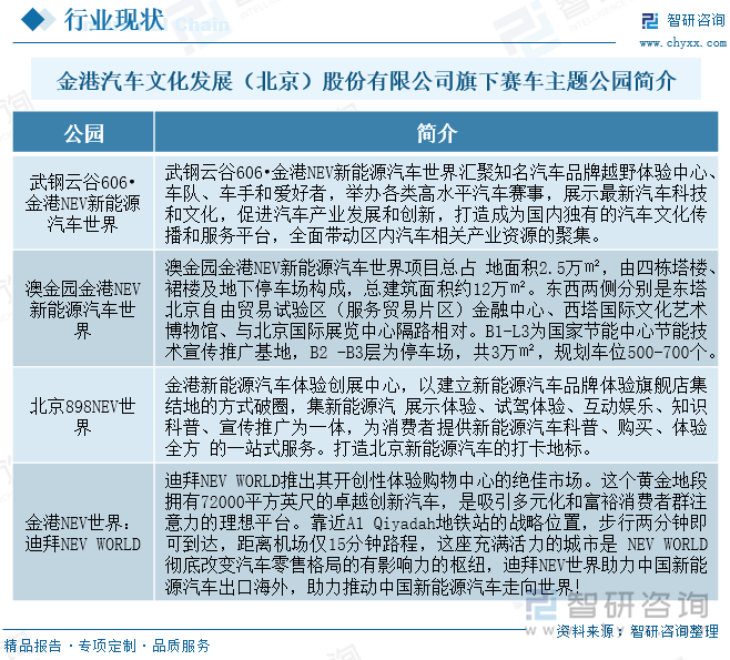 金港汽車文化發(fā)展（北京）股份有限公司旗下賽車主題公園簡介