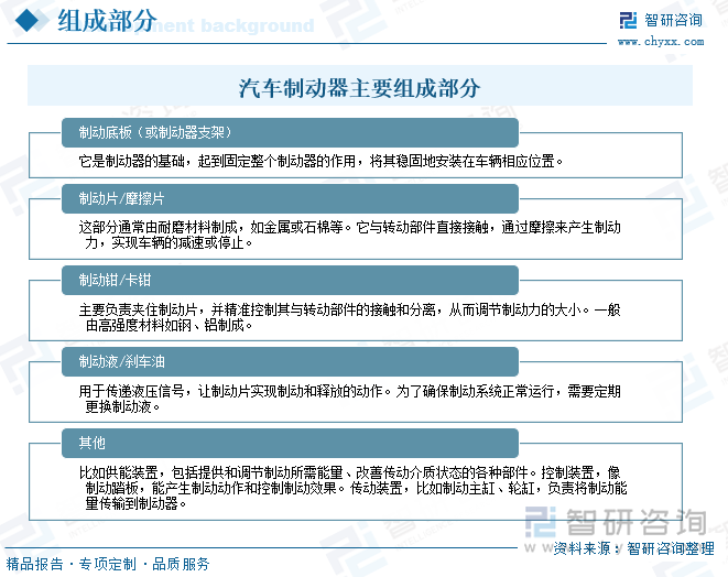 汽车制动器主要组成部分