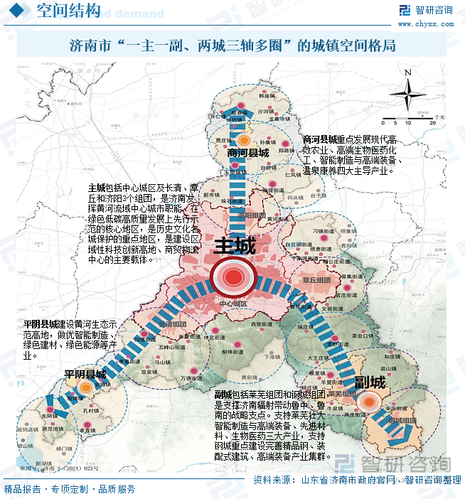 濟(jì)南市“一主一副、兩城三軸多圈”的城鎮(zhèn)空間格局