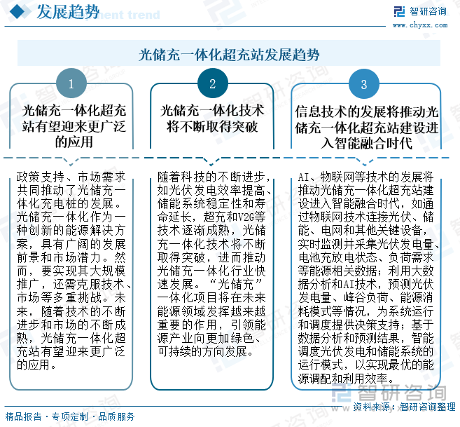 光儲(chǔ)充一體化超充站發(fā)展趨勢(shì)
