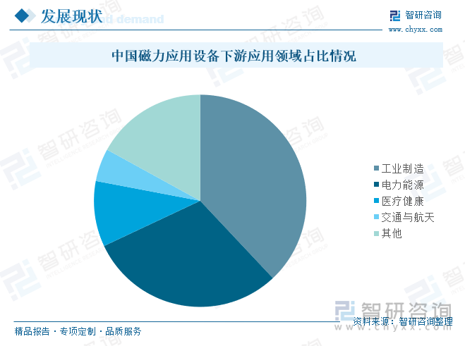 2019-2024年8月中國(guó)磁力應(yīng)用設(shè)備表觀消費(fèi)量情況