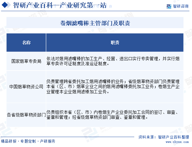 卷煙濾嘴棒主管部門及職責(zé)