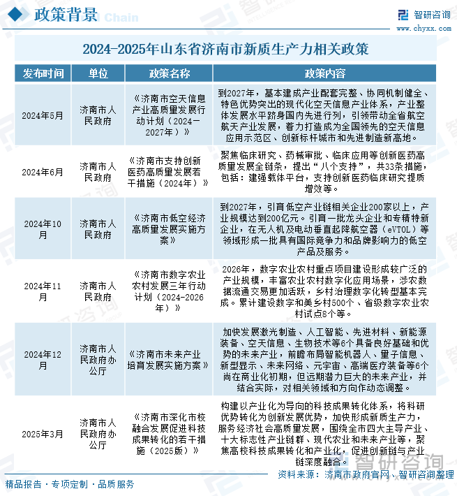 2024-2025年山東省濟(jì)南市新質(zhì)生產(chǎn)力相關(guān)政策