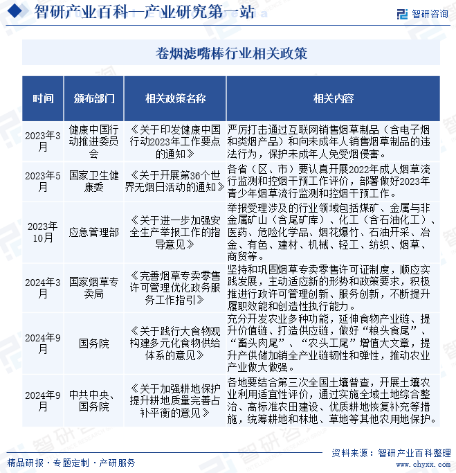卷煙濾嘴棒行業(yè)相關(guān)政策