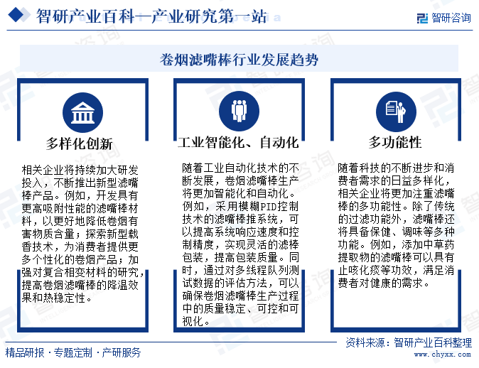 卷煙濾嘴棒行業(yè)發(fā)展趨勢