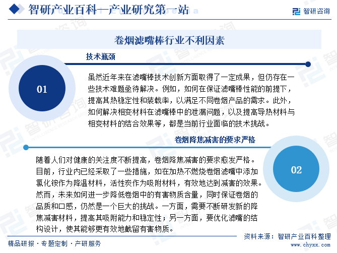 卷煙濾嘴棒行業(yè)不利因素