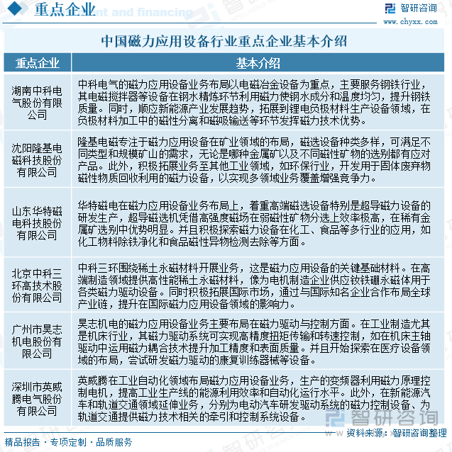 中國(guó)磁力應(yīng)用設(shè)備行業(yè)重點(diǎn)企業(yè)基本介紹