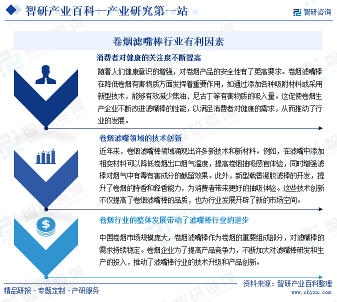 卷煙濾嘴棒行業(yè)有利因素