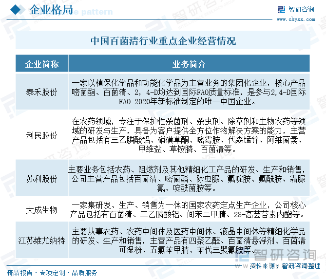 中國(guó)百菌清行業(yè)重點(diǎn)企業(yè)經(jīng)營(yíng)情況