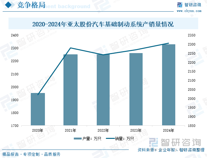 楚胜汽车危化品运输车部分产品一览