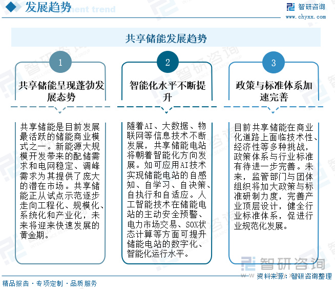 共享儲能發(fā)展趨勢