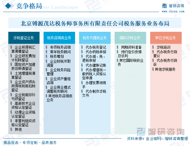 中稅匯金江蘇稅務(wù)師事務(wù)所有限公司業(yè)務(wù)布局