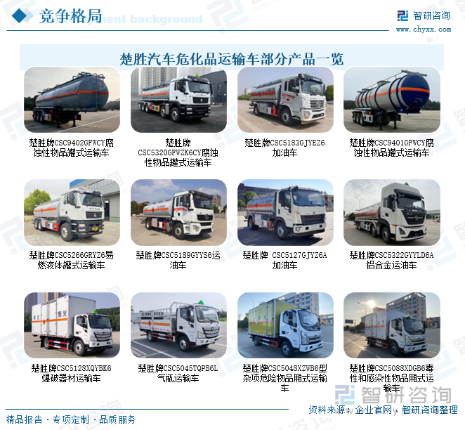 楚勝汽車?；愤\(yùn)輸車部分產(chǎn)品一覽