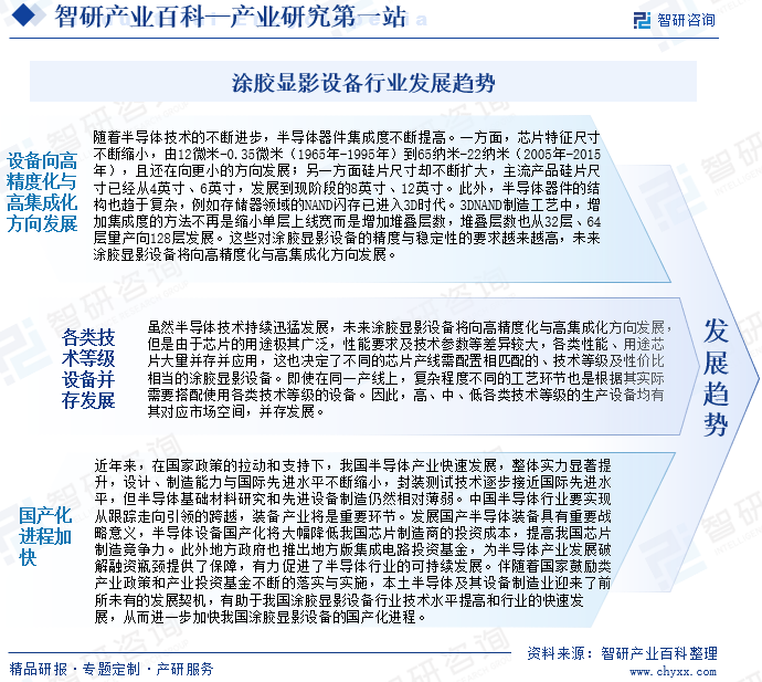 涂胶显影设备行业发展趋势
