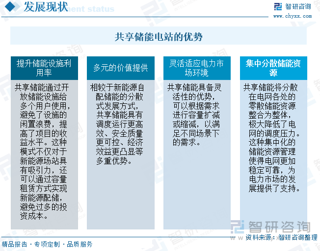 共享儲能電站的優(yōu)勢