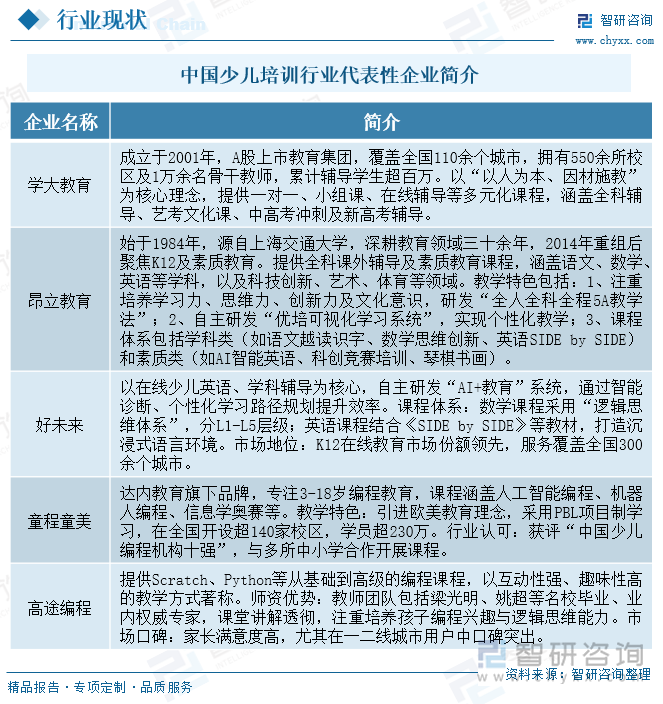 中國(guó)少兒培訓(xùn)行業(yè)代表性企業(yè)簡(jiǎn)介