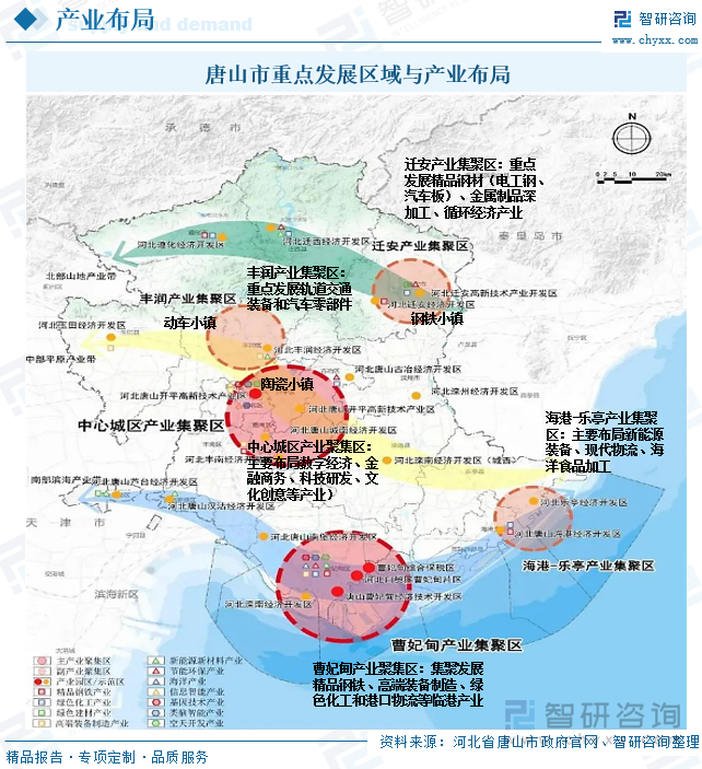 唐山市重點(diǎn)發(fā)展區(qū)域與產(chǎn)業(yè)布局
