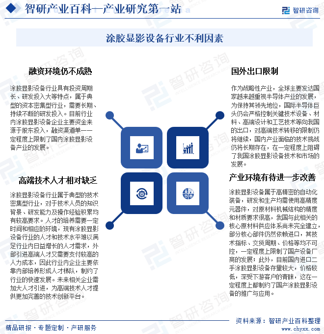 涂胶显影设备行业不利因素