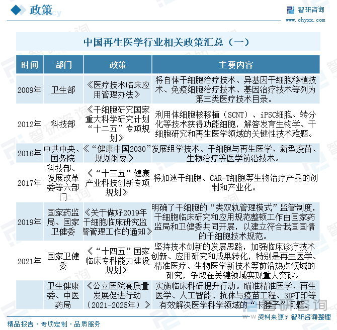 中國再生醫(yī)學(xué)行業(yè)相關(guān)政策匯總（一）