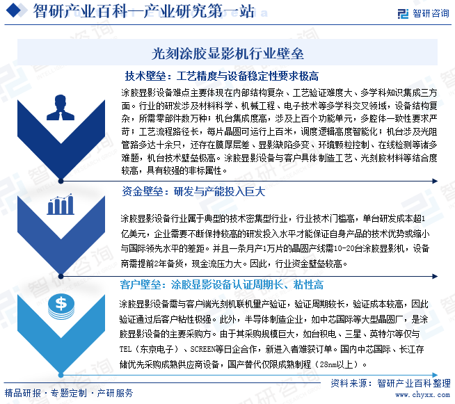 光刻涂胶显影机行业壁垒