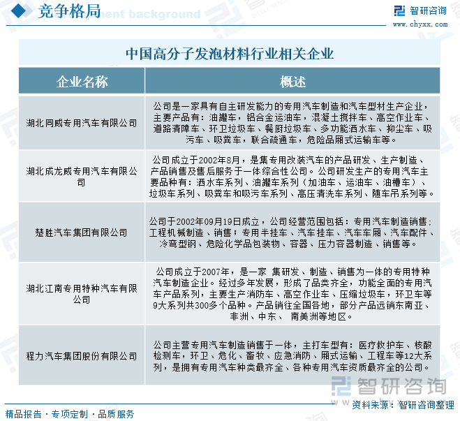 中國(guó)?；愤\(yùn)輸車行業(yè)相關(guān)企業(yè)