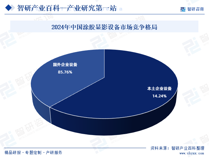 2024年中国涂胶显影设备市场竞争格局