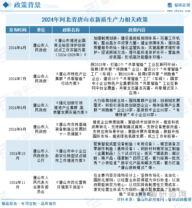 2024年河北省唐山市新質(zhì)生產(chǎn)力相關(guān)政策