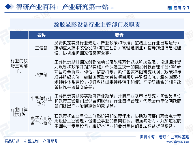 涂胶显影设备行业主管部门及职责