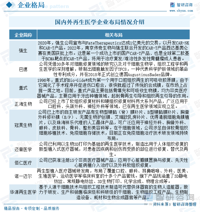 國內(nèi)外再生醫(yī)學(xué)企業(yè)布局情況介紹