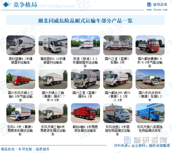 湖北同威危險(xiǎn)品廂式運(yùn)輸車部分產(chǎn)品一覽
