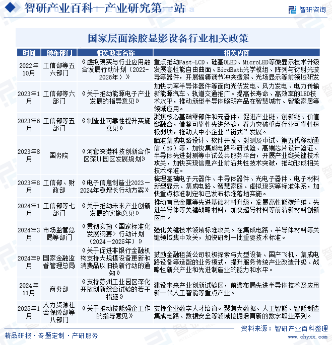 国家层面涂胶显影设备行业相关政策