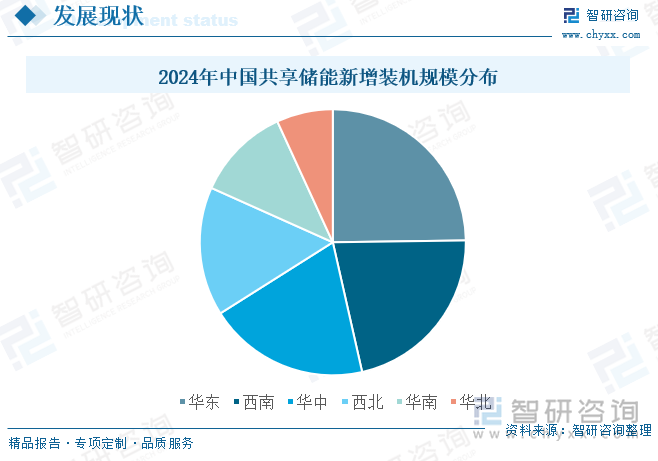 2024年中國共享儲能新增裝機規(guī)模分布