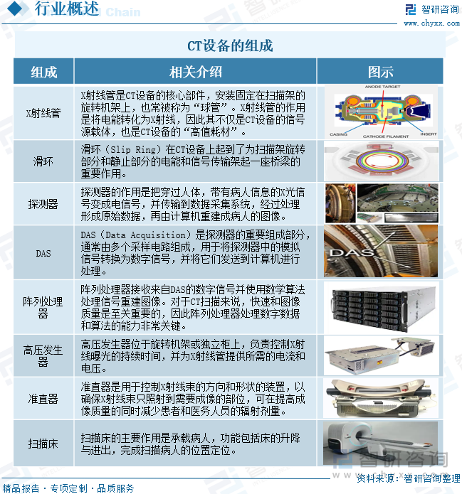 CT設備的組成
