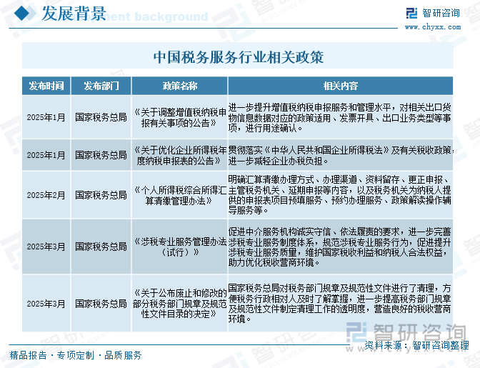中國稅務(wù)服務(wù)行業(yè)相關(guān)政策