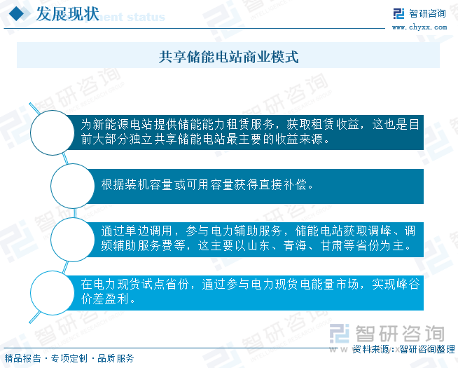 共享儲能電站商業(yè)模式