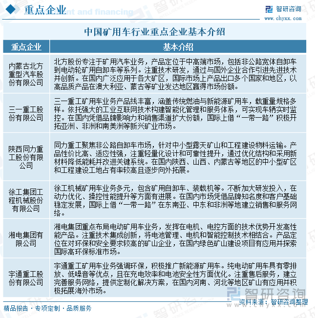 中國(guó)礦用車行業(yè)重點(diǎn)企業(yè)基本介紹