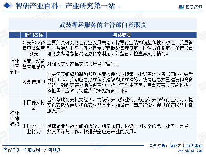 武裝押運服務的主管部門及職責