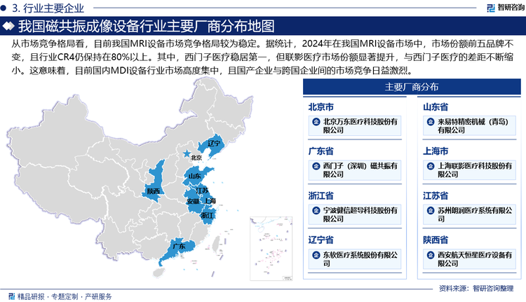 從市場競爭格局看，目前我國MRI設(shè)備市場競爭格局較為穩(wěn)定。據(jù)統(tǒng)計(jì)，2024年在我國MRI設(shè)備市場中，市場份額前五品牌不變，且西門子醫(yī)療、聯(lián)影醫(yī)療、GE醫(yī)療、飛利浦四大品牌所占的市場份額（CR4）仍保持在80%以上。其中，西門子醫(yī)療穩(wěn)居第一，但聯(lián)影醫(yī)療市場份額顯著提升，與西門子醫(yī)療的差距不斷縮小。這意味著，目前國內(nèi)MDI設(shè)備行業(yè)市場高度集中，且國產(chǎn)企業(yè)與跨國企業(yè)間的市場競爭日益激烈，特別是在超高端領(lǐng)域，在市場及政策雙重驅(qū)動(dòng)下，國內(nèi)本土企業(yè)正在全力突破技術(shù)壁壘，不斷沖擊海外品牌市場份額。